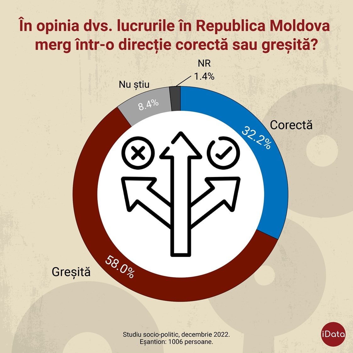 В правильном или нет направлении движется Молдова? Что думают жители Гагаузии