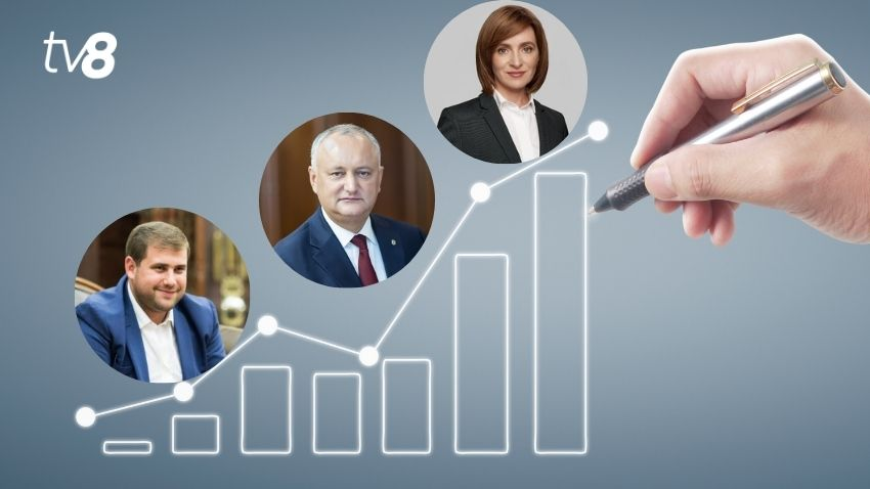 Опрос iData: какие политики пользуются наибольшим доверием у населения Молдовы