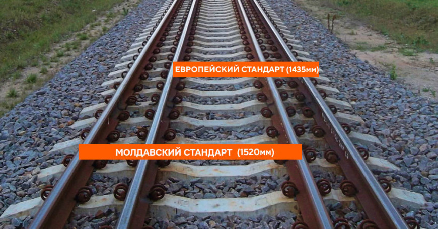 Молдова готовится перейти на европейскую железнодорожную колею