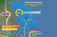 В Гагаузии выплатили более 90% компенсаций за изъятые земли граждан - о чем идет речь
