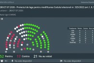 В Кодекс о выборах Молдовы внесли поправки, ущемляющие статус Гагаузии
