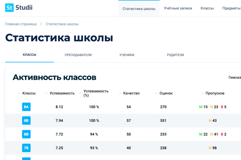 Гагаузия, как пример. Studii.md запустили новый функционал для дистанционного обучения