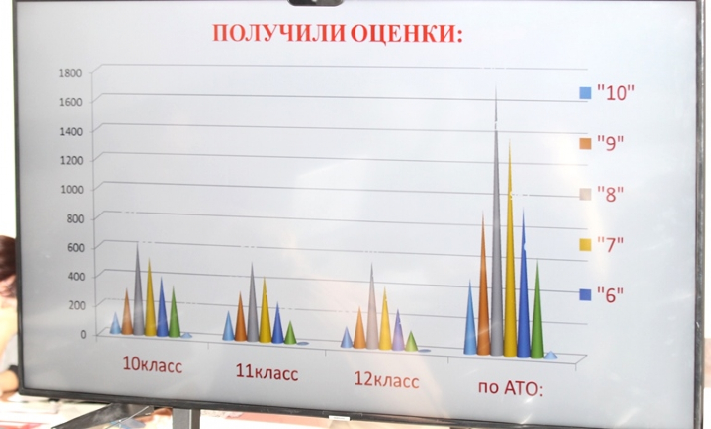 Несмотря на пандемию. В управлении образования Гагаузии подсчитали успеваемость учащихся